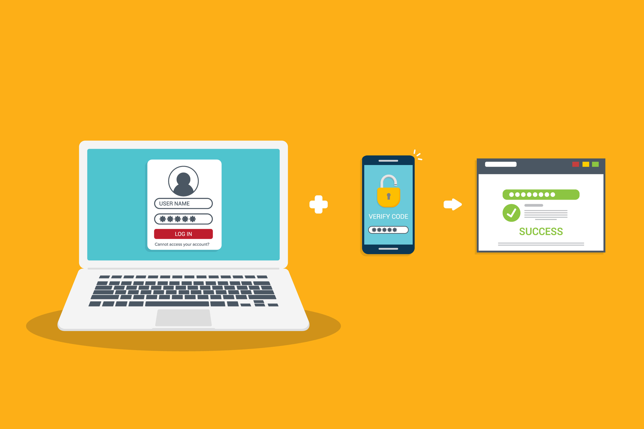 Two factor authentication password secure notice login verification or sms with push code message icon in smartphone phone and laptop computer